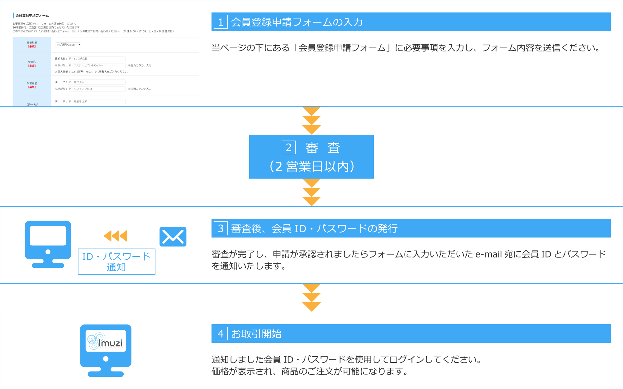 会員登録申請の流れ